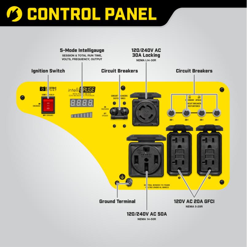 Portable 30-amp Power Center Provides Two Separate 20 a GFCI Protected Circuits 