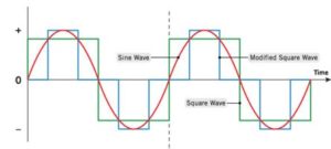 Why Your Sine Is Important to Champion