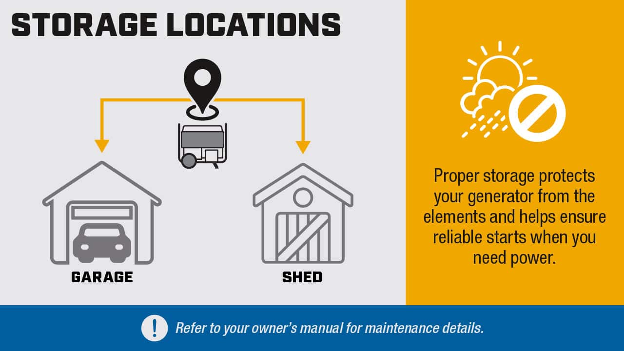Generator Storage Blog Infographics Storage Locations