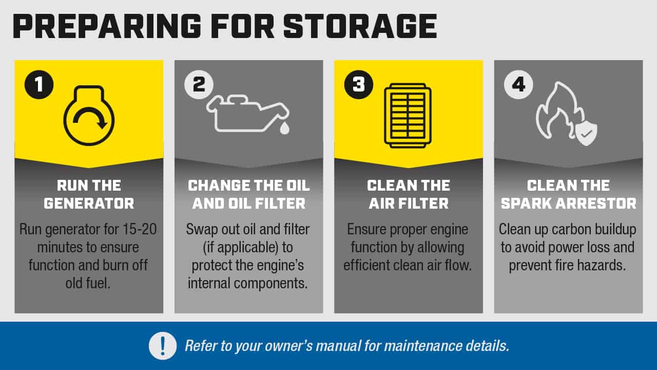 Generator Storage Blog Infographics Storage Prep
